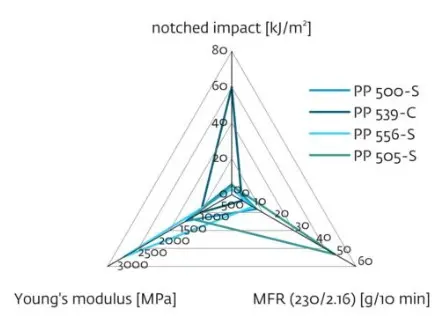 Polypropylen ReGranulate.webp