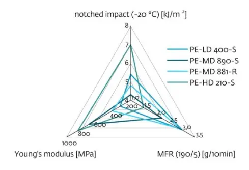 Polyethylen ReGranulate.webp