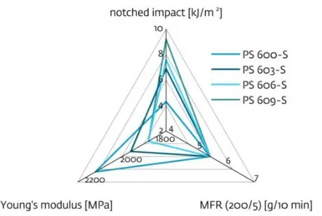Polystyrol ReGranulate.webp